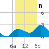 Aripeka tide chart for Wednesday, January 8, 2025