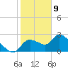 Aripeka tide chart for Thursday, January 9, 2025