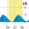 Aripeka tide chart for Saturday, February 15, 2025