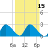 Aripeka tide chart for Saturday, March 15, 2025