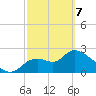 Aripeka tide chart for Friday, March 7, 2025