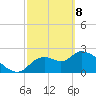 Aripeka tide chart for Saturday, March 8, 2025