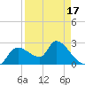 Aripeka tide chart for Thursday, April 17, 2025