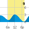 Aripeka tide chart for Friday, May 9, 2025