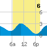 Aripeka tide chart for Friday, June 6, 2025