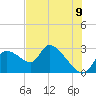 Aripeka tide chart for Monday, June 9, 2025
