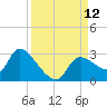 Aripeka tide chart for Friday, September 12, 2025