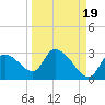 Aripeka tide chart for Friday, September 19, 2025