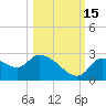 Aripeka tide chart for Wednesday, October 15, 2025