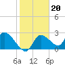 Aripeka tide chart for Tuesday, January 20, 2026