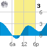 Aripeka tide chart for Saturday, January 3, 2026