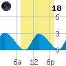 Aripeka tide chart for Wednesday, March 18, 2026