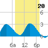 Aripeka tide chart for Friday, March 20, 2026