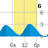 Aripeka tide chart for Friday, March 6, 2026