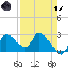 Aripeka tide chart for Friday, April 17, 2026