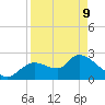 Aripeka tide chart for Thursday, April 9, 2026