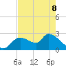 Aripeka tide chart for Friday, May 8, 2026