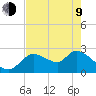 Aripeka tide chart for Saturday, May 9, 2026