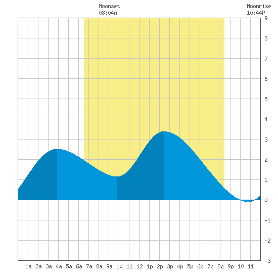 Aripeka tide chart for Tuesday, June 2, 2026