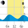 Aripeka tide chart for Monday, June 8, 2026