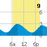Aripeka tide chart for Tuesday, June 9, 2026