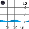 Staines River entrance, Flaxman Island tide chart for Tuesday, January 12, 2021