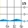 Staines River entrance, Flaxman Island tide chart for Friday, January 15, 2021