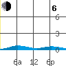 Staines River entrance, Flaxman Island tide chart for Wednesday, January 6, 2021