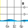Staines River entrance, Flaxman Island tide chart for Friday, January 8, 2021