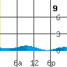 Staines River entrance, Flaxman Island tide chart for Saturday, January 9, 2021