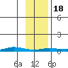 Staines River entrance, Flaxman Island tide chart for Thursday, February 18, 2021