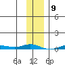 Staines River entrance, Flaxman Island tide chart for Tuesday, February 9, 2021