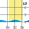 Staines River entrance, Flaxman Island tide chart for Friday, March 12, 2021