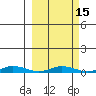 Staines River entrance, Flaxman Island tide chart for Monday, March 15, 2021