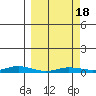 Staines River entrance, Flaxman Island tide chart for Thursday, March 18, 2021