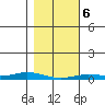 Staines River entrance, Flaxman Island tide chart for Saturday, March 6, 2021