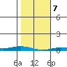 Staines River entrance, Flaxman Island tide chart for Sunday, March 7, 2021