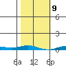 Staines River entrance, Flaxman Island tide chart for Tuesday, March 9, 2021