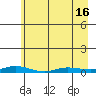 Staines River entrance, Flaxman Island tide chart for Friday, April 16, 2021