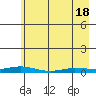 Staines River entrance, Flaxman Island tide chart for Sunday, April 18, 2021