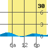 Staines River entrance, Flaxman Island tide chart for Friday, April 30, 2021
