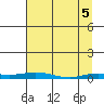 Staines River entrance, Flaxman Island tide chart for Monday, April 5, 2021