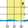 Staines River entrance, Flaxman Island tide chart for Tuesday, April 6, 2021