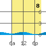 Staines River entrance, Flaxman Island tide chart for Thursday, April 8, 2021