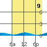 Staines River entrance, Flaxman Island tide chart for Friday, April 9, 2021