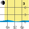 Staines River entrance, Flaxman Island tide chart for Monday, May 3, 2021