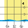 Staines River entrance, Flaxman Island tide chart for Tuesday, May 4, 2021