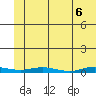 Staines River entrance, Flaxman Island tide chart for Thursday, May 6, 2021