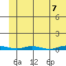 Staines River entrance, Flaxman Island tide chart for Friday, May 7, 2021