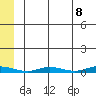 Staines River entrance, Flaxman Island tide chart for Saturday, May 8, 2021